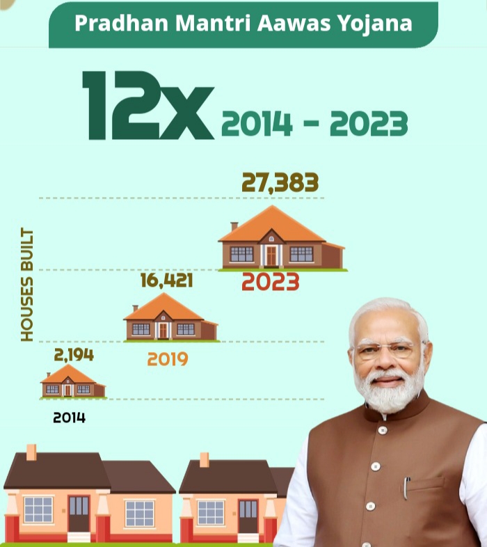पीएम आवास योजना 2025 : आवेदन, लाभ, और दस्तावेज