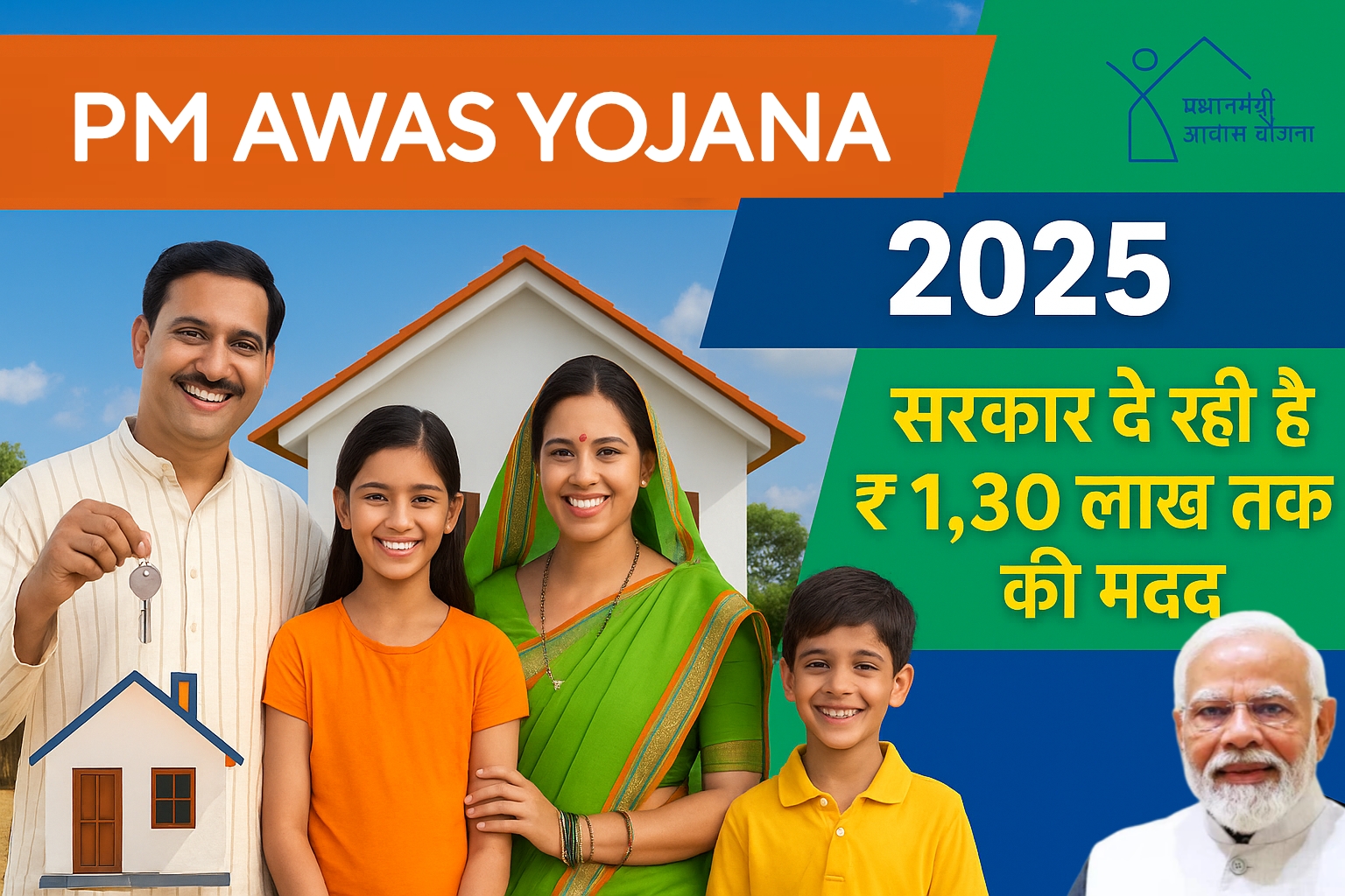पीएम आवास योजना 2025 : आवेदन, लाभ, और दस्तावेज